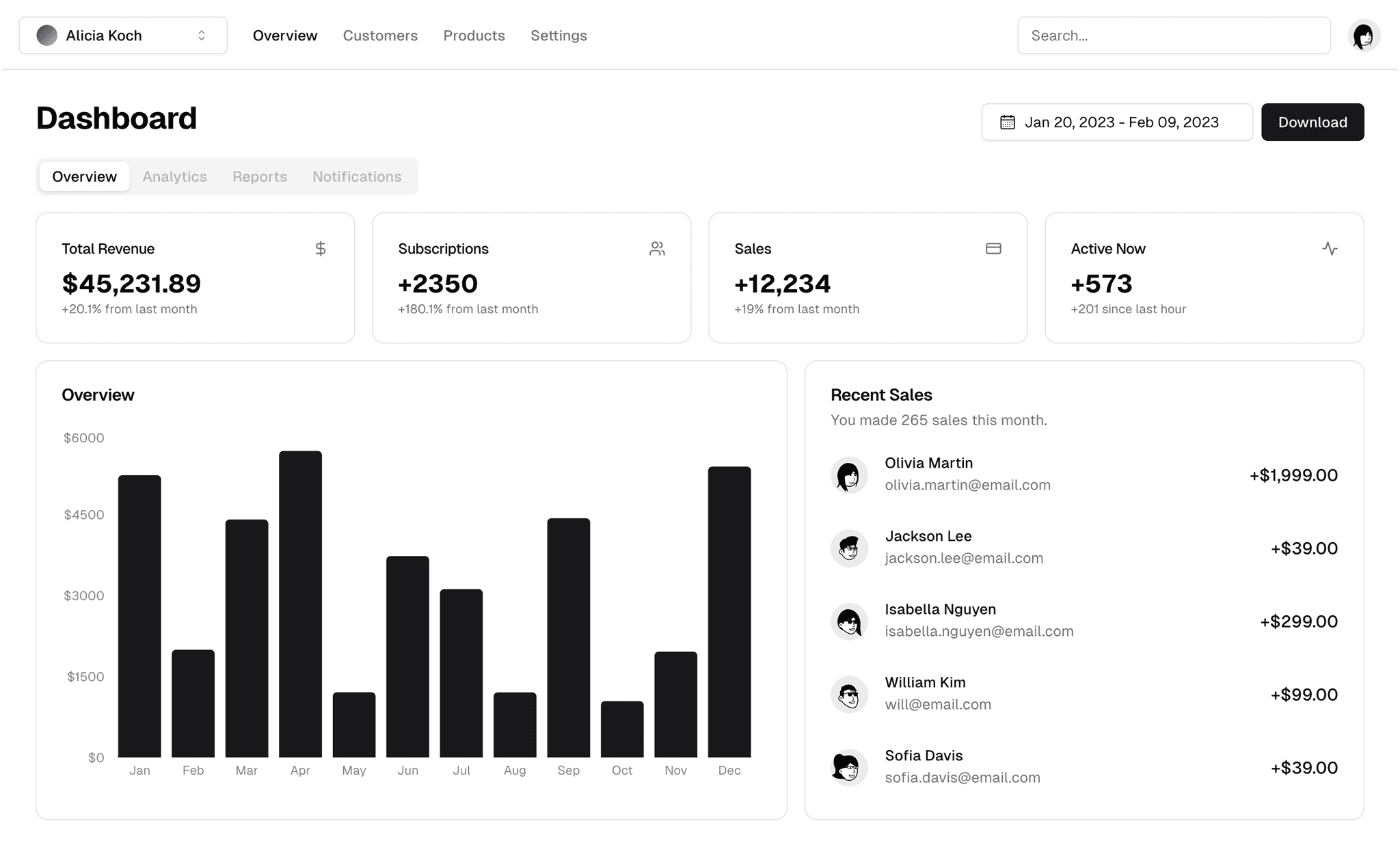 Dashboard preview